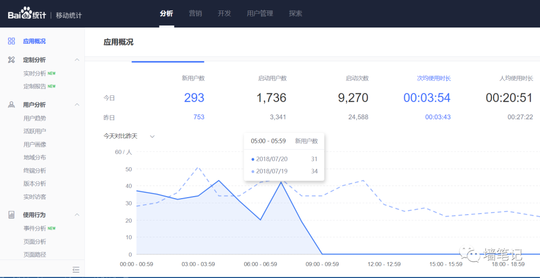 百度統(tǒng)計的優(yōu)秀，讓很多公司汗顏！如何用百度統(tǒng)計給網站統(tǒng)計